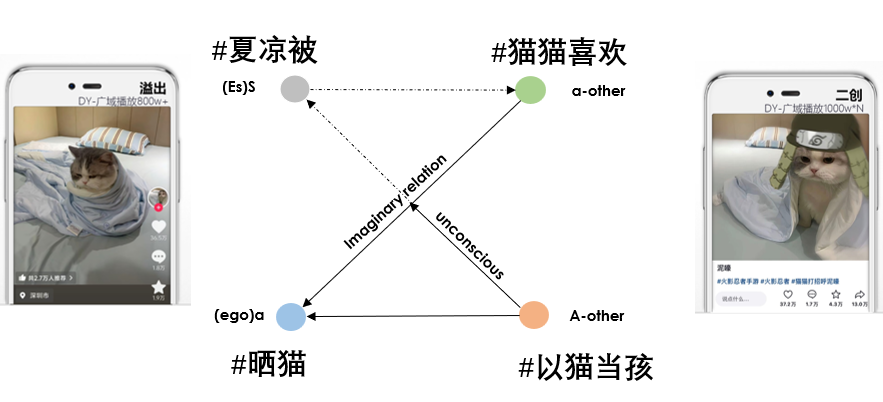 萌宠人设凝聚同好情感