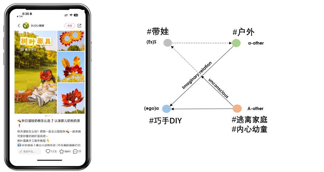 幼童化诉求唤醒代际共鸣