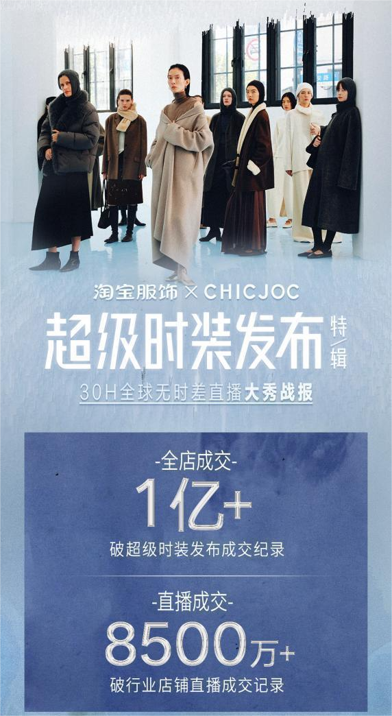 CHICJOC“全球织旅·共时新生”大秀销售额突破1亿元 CHICJOC“全球织旅·共时新生”大秀销售额突破1亿元